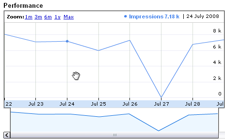 Froogle feed impressions